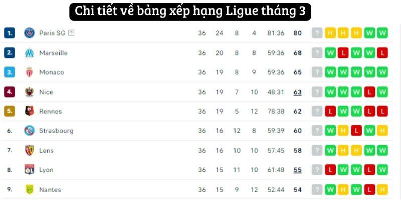 bang-xep-hang-ligue-thang-3-3